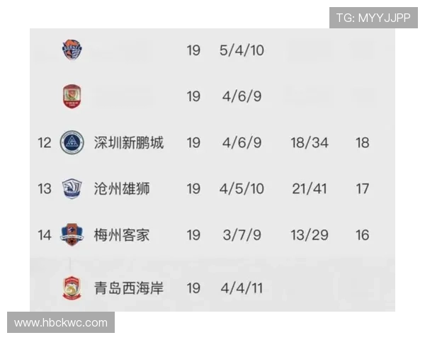 足球赛程分析：近期密集赛程对球队状态影响走势清晰