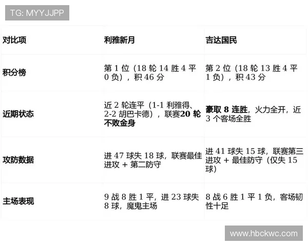 吉达联合：冲击沙特联赛榜首，重返巅峰状态逐步确立