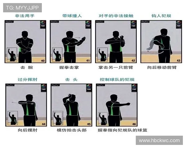 篮球规则解析:双方同时犯规处理的判定标准